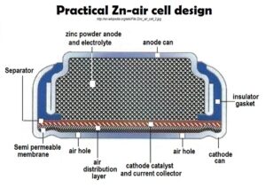 Practical Zn-air cell design