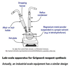 lab scale apparatus for Grignard reagents (GR) synthesis