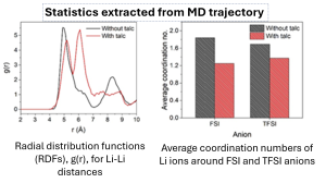 Statistics extracted from MD trajectory