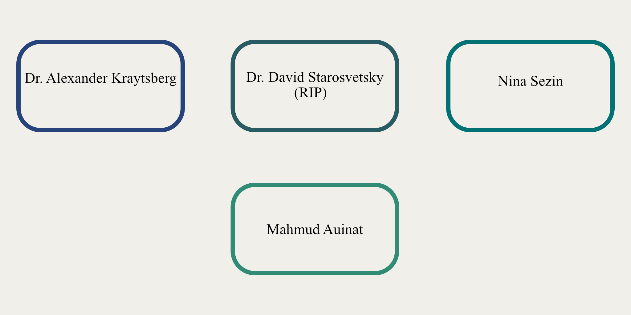 past members